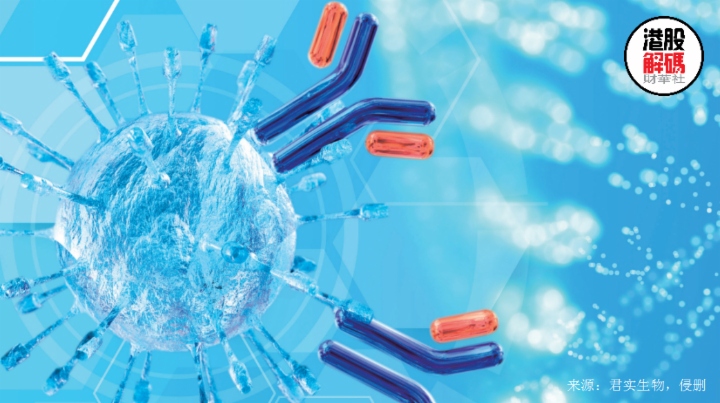 A、H股均放量跳漲!產(chǎn)品&ldquo;出海&rdquo;會給君實(shí)生物帶來多大影響?